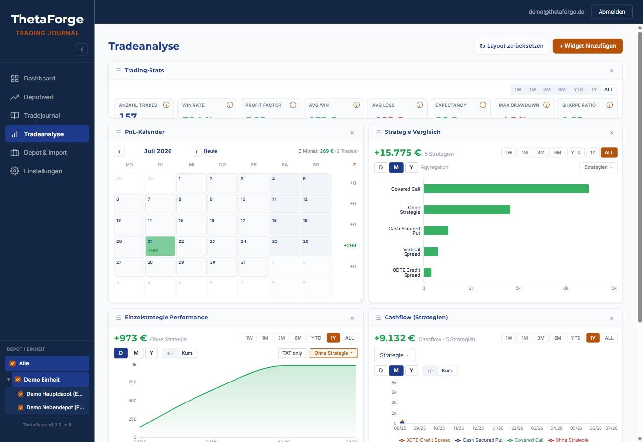 ThetaForge Tradeanalyse: Strategie-Vergleich, PnL-Kalender, Trading-Stats